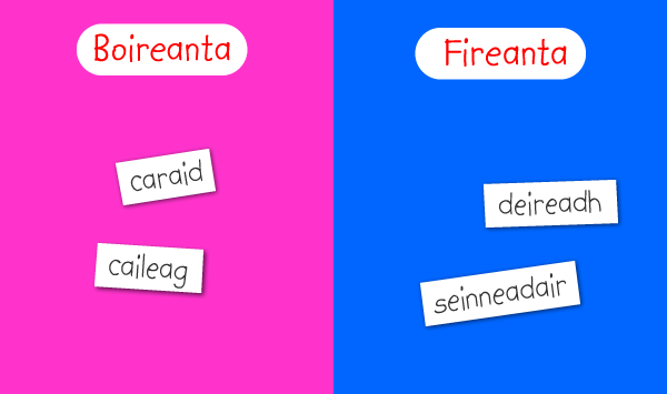 7A1 pic 2 Graphic: Male /female selection chart